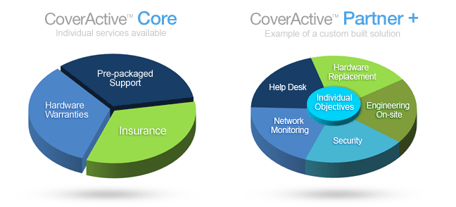 CoverActive Third Party Maintenance